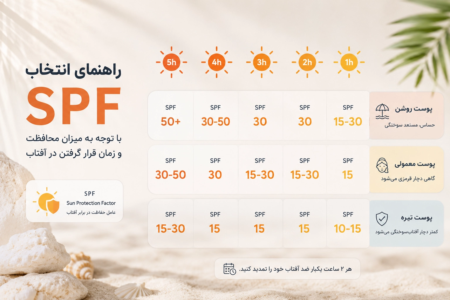 کرم ضدآفتاب رنگی الارو SPF25 سری Foundation Effect