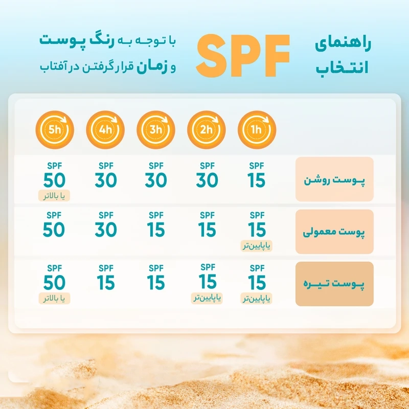 کرم ضدآفتاب مردانه بدون رنگ مای مدل Ultra Guard SPF50 حجم ۵۰ میلی‌لیتر