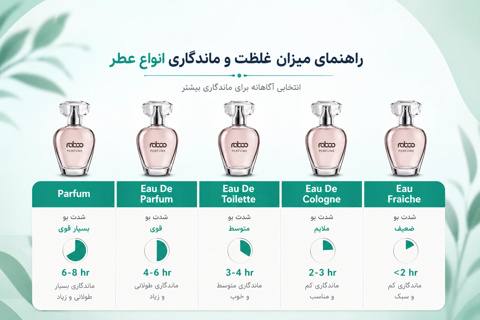 ادو پرفیوم مردانه جاسپر (Jasper) برند فراست
